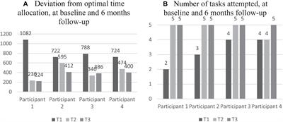 Cognitive Rehabilitation for Neurocognitive Late Effects in Adult Survivors of Childhood Acute Lymphoblastic Leukemia: A Feasibility and Case-Series Study